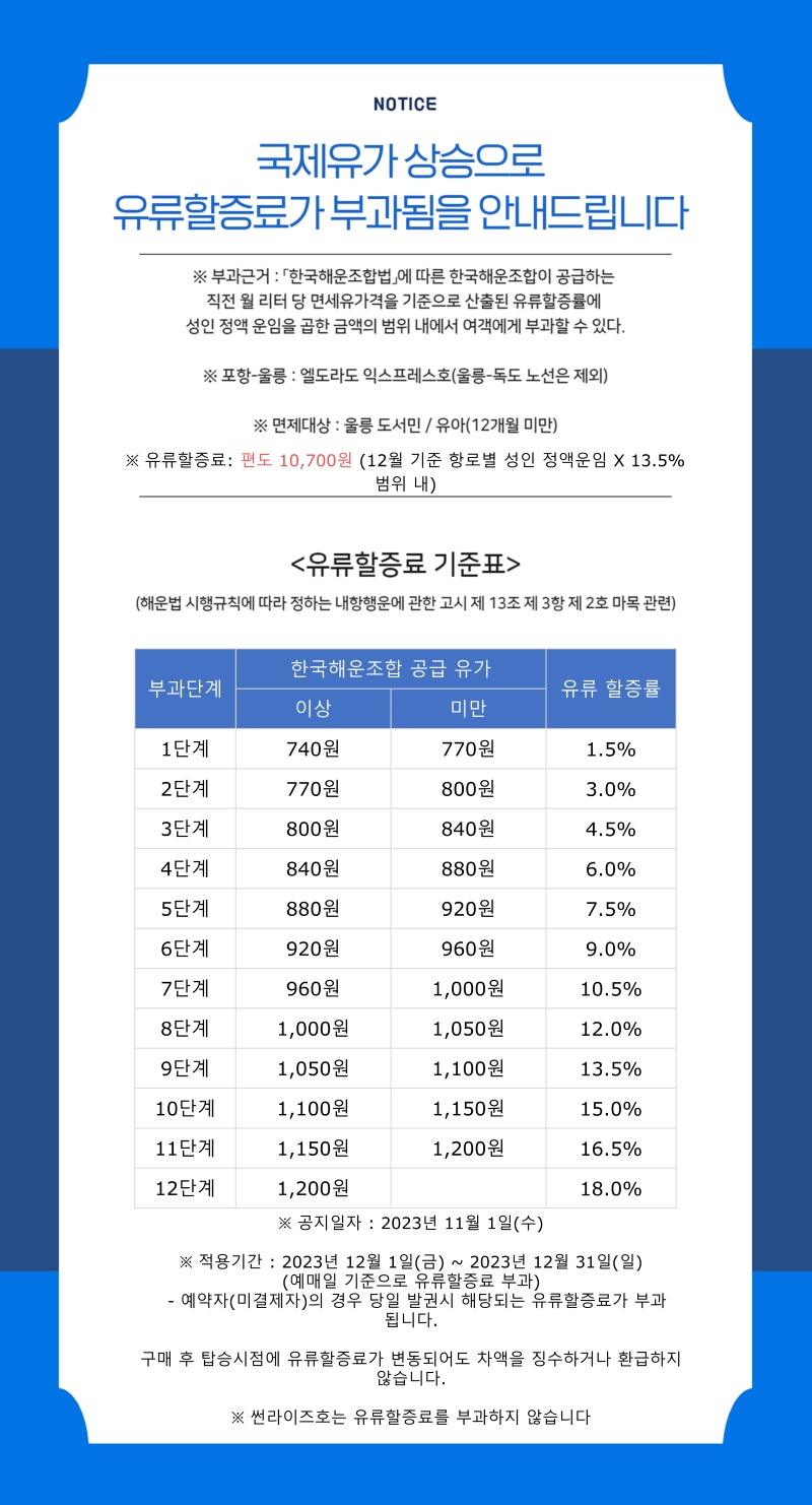 대저페리 유류할증료 매달 변경 서식.jpg