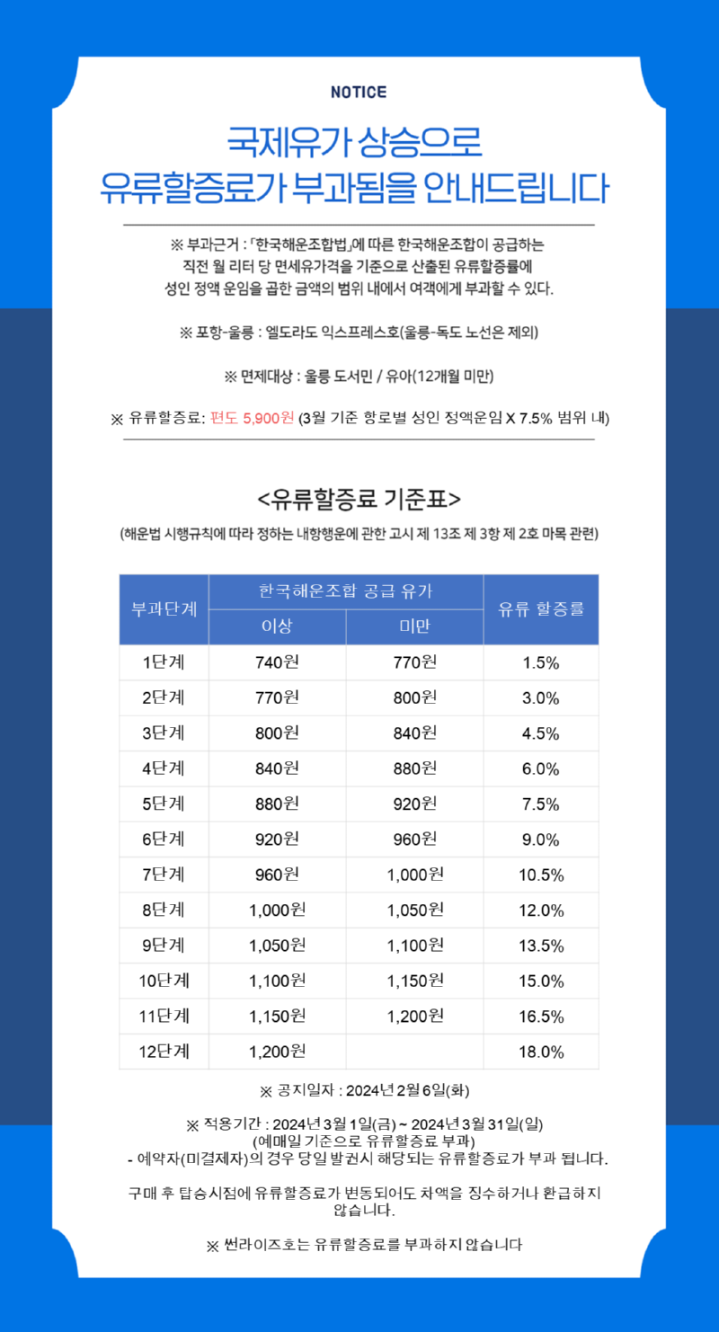 대저페리 유류할증료 매달 변경 서식 (3월).png