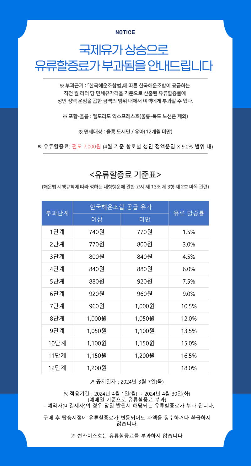 대저페리 유류할증료 매달 변경 서식.png