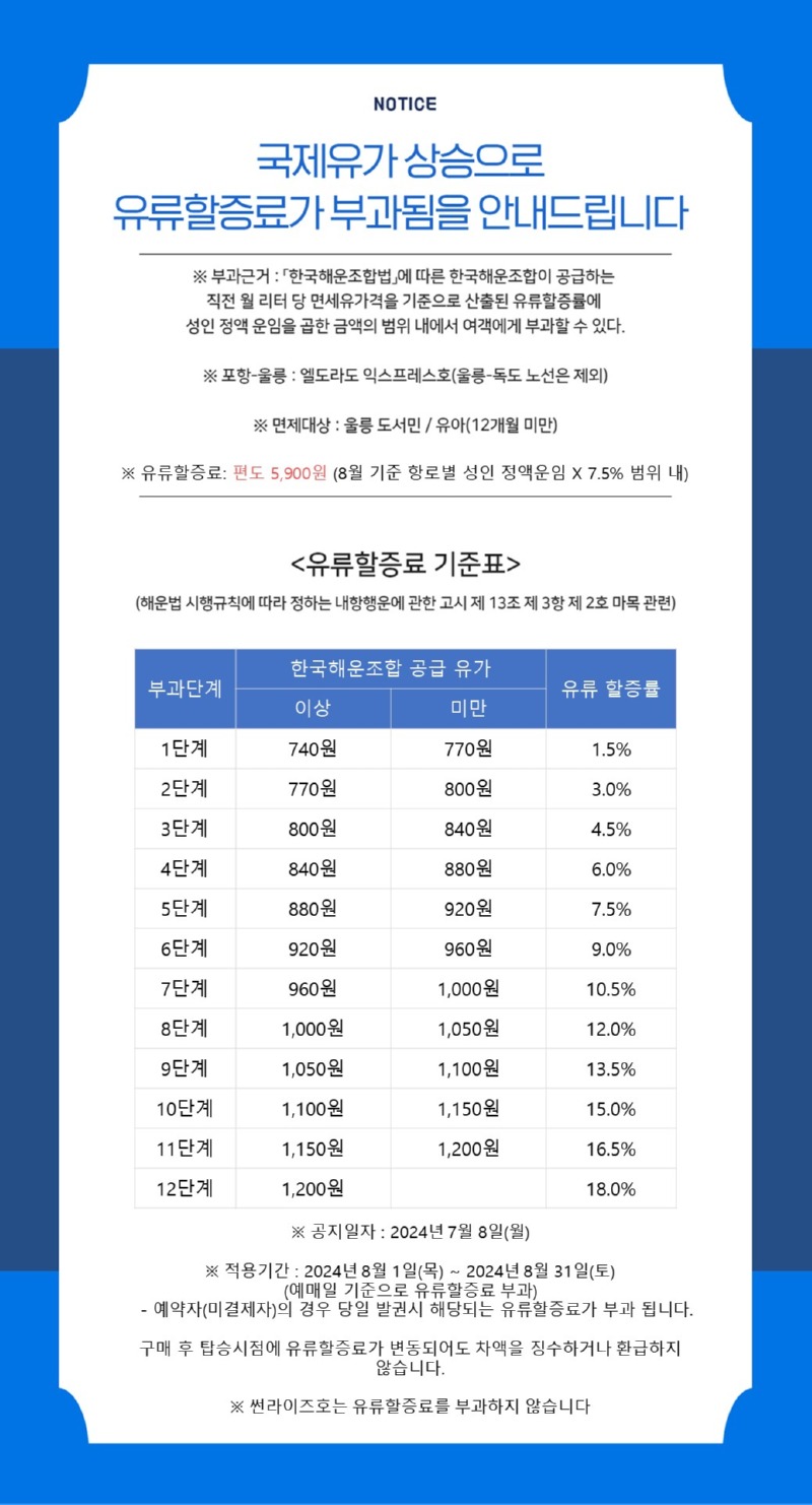 대저페리 유류할증료 매달 변경 서식.jpg