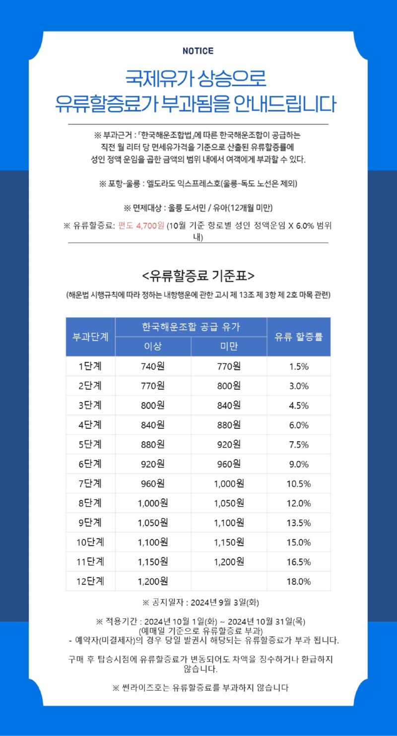 10월 유류할증료.jpg