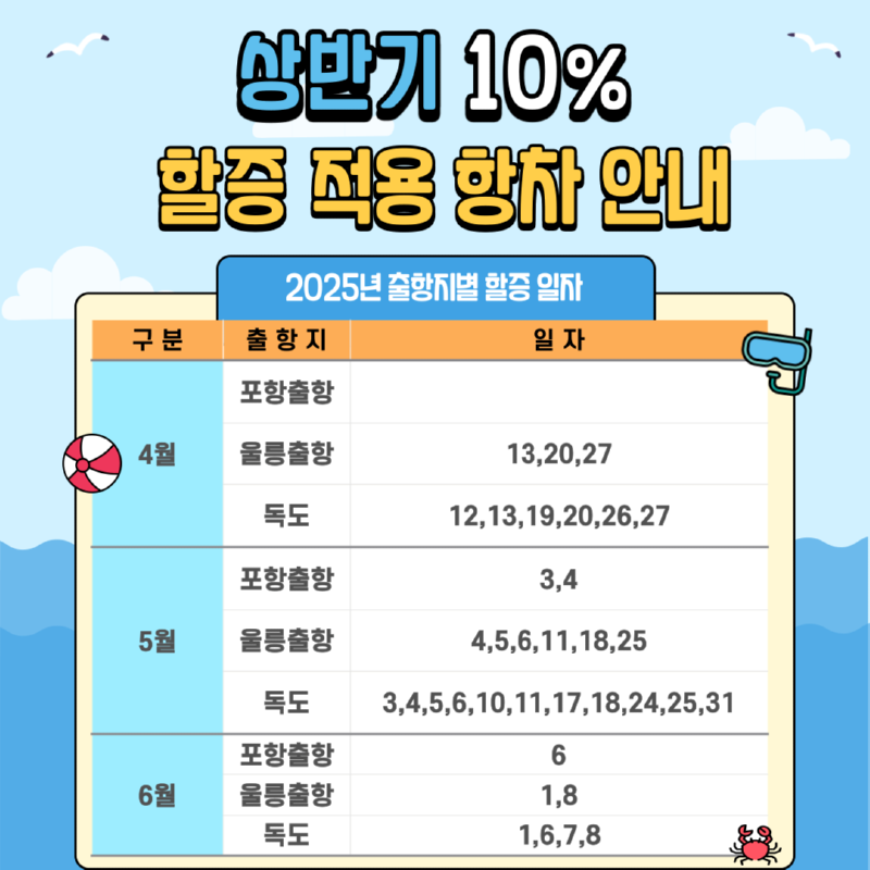상반기 할증기간 안내.png