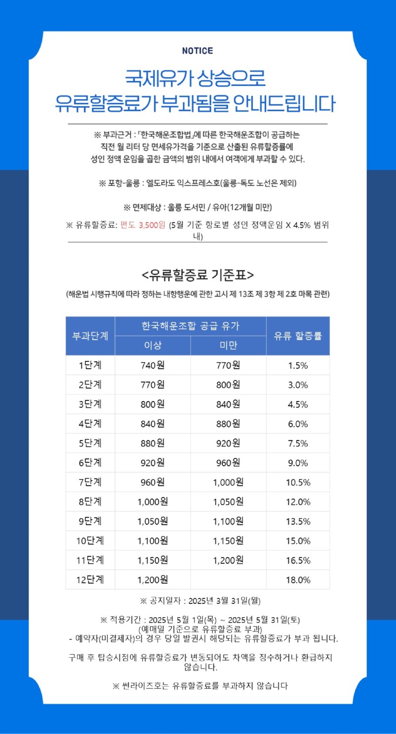 대저페리 유류할증료 매달 변경 서식.jpg