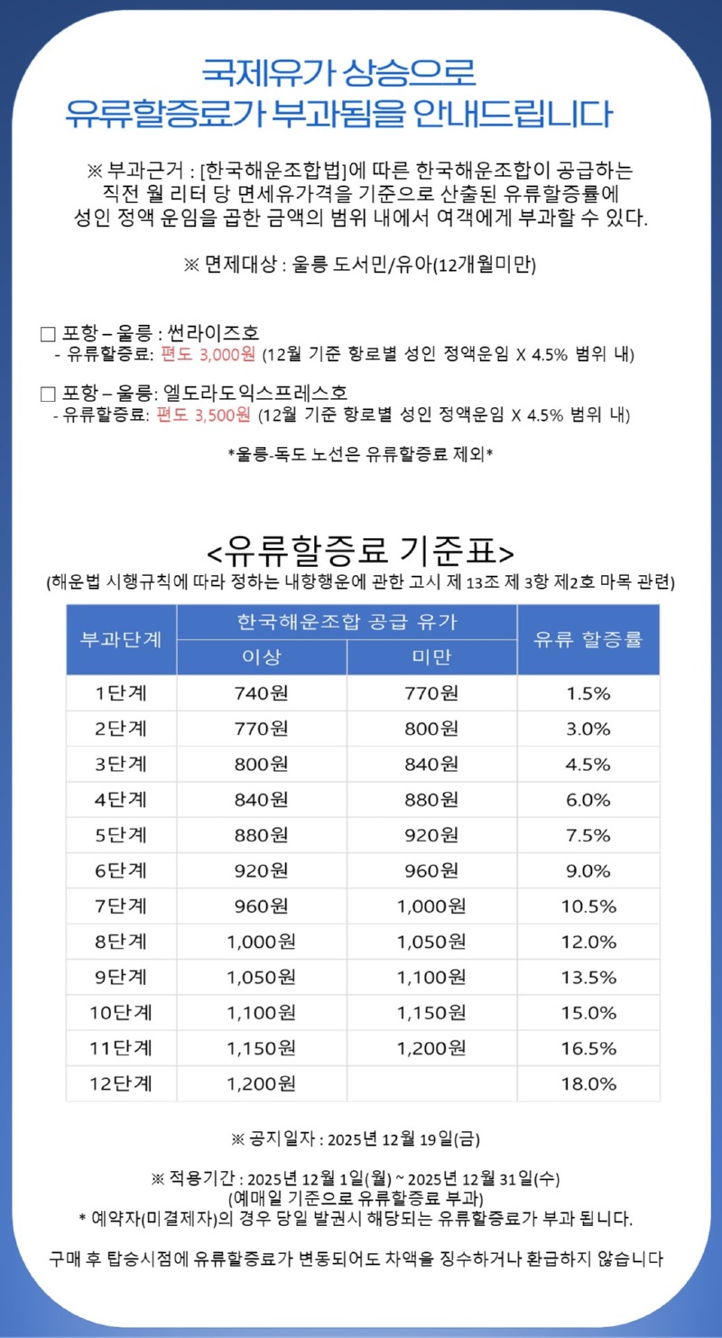 대저페리 유류할증료 매달 변경 서식 12월!.jpg