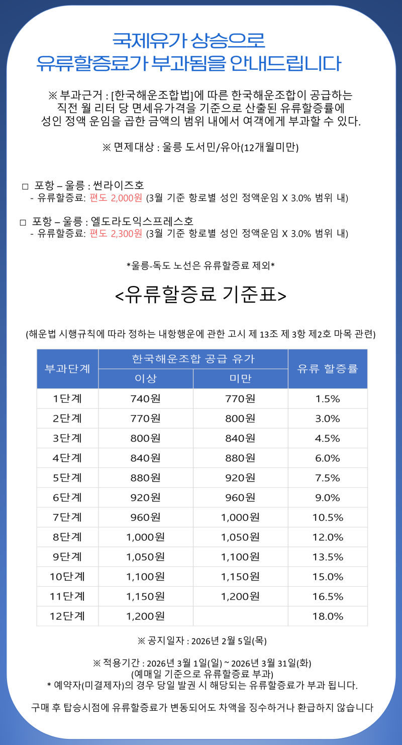 대저페리 유류할증료 매달 변경 서식 3월.png