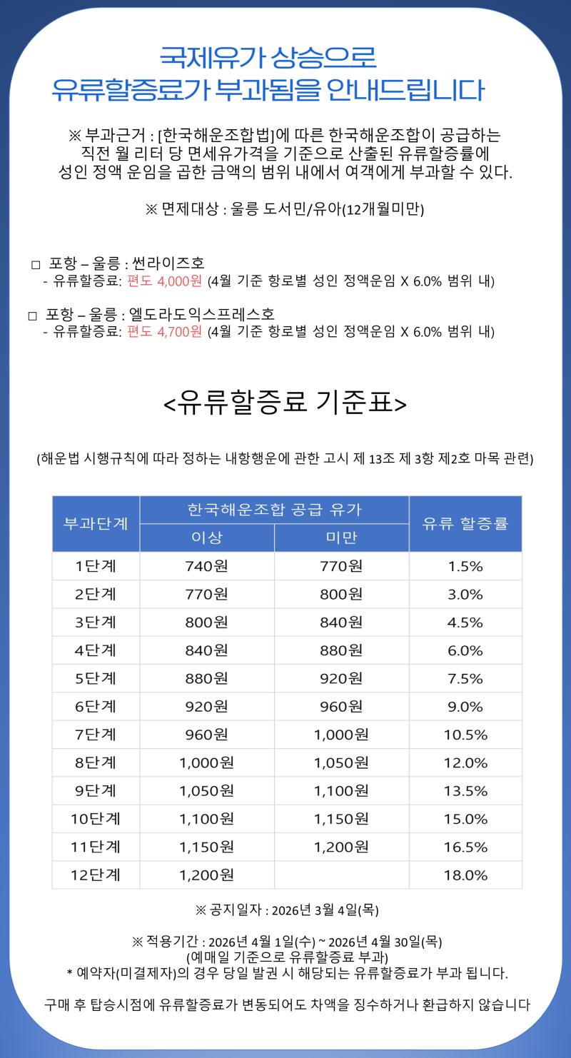 대저페리 유류할증료 매달 변경 서식 12월!.png