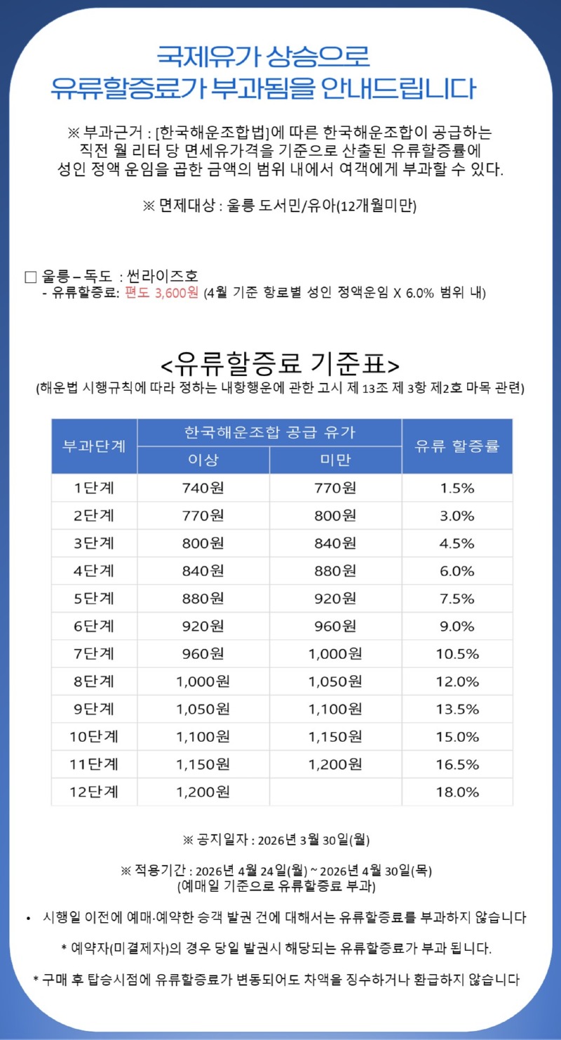 독도 유류할증료.jpg