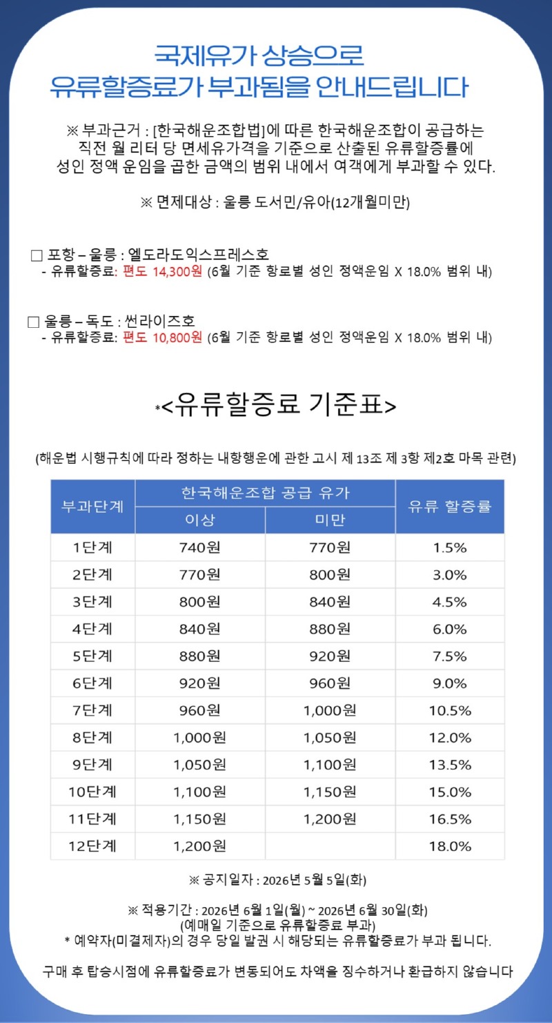 대저페리 유류할증료 매달 변경 서식 6월.jpg